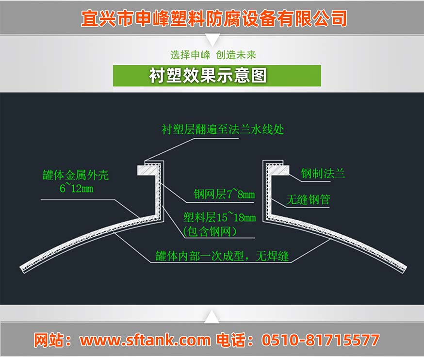 申峰钢衬塑效果示意图